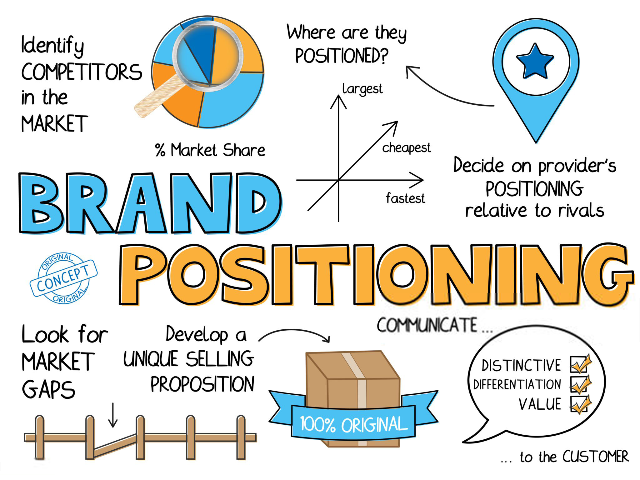 brand-positioning-static