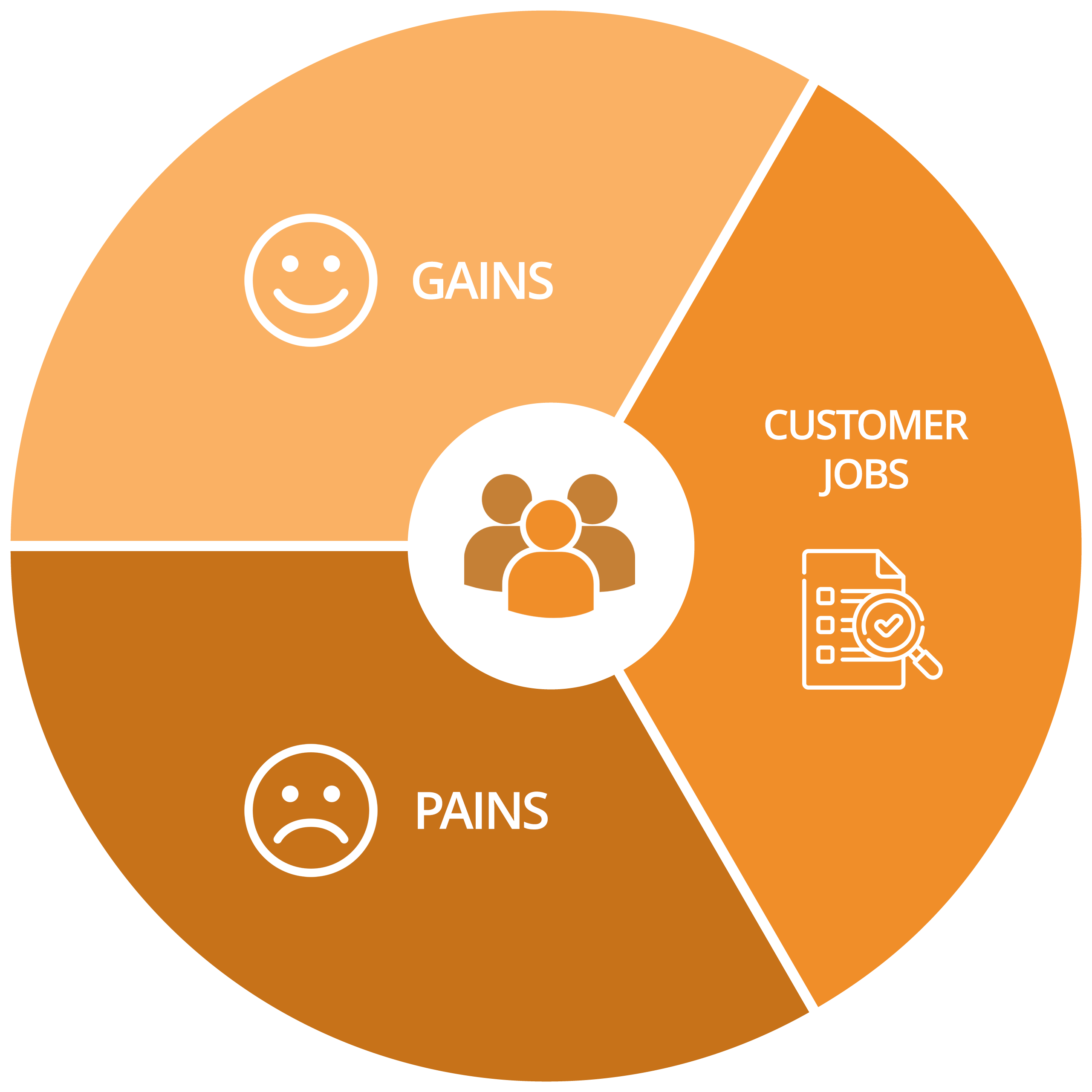 customer-prospect-static