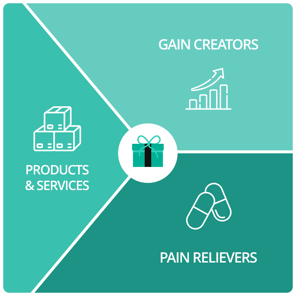 value-proposition-static