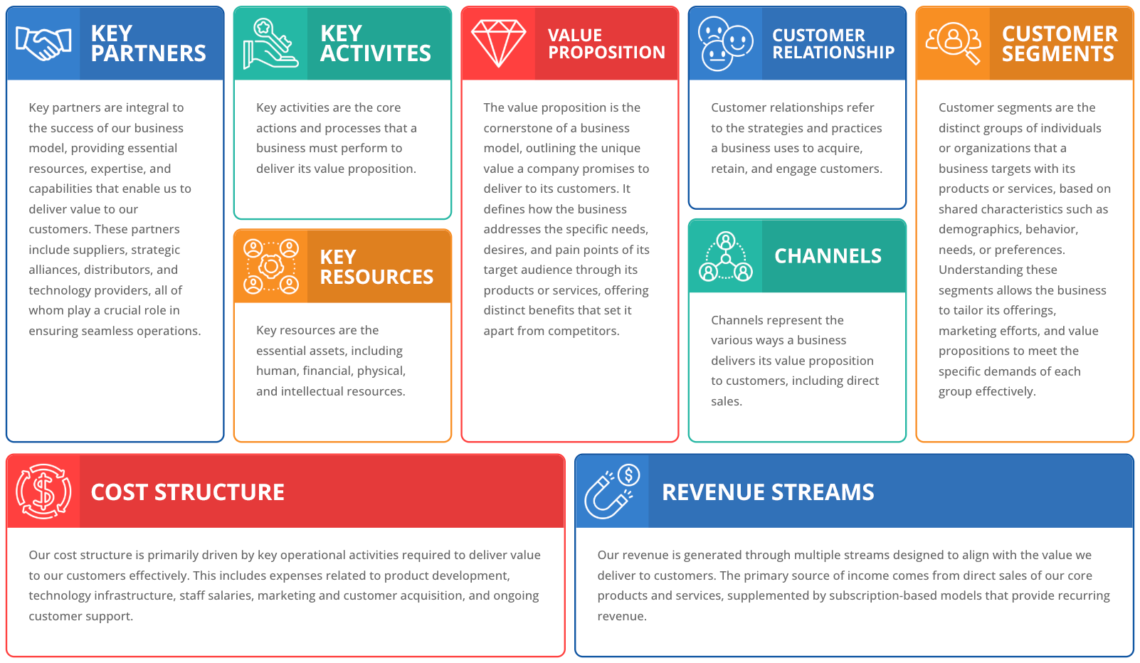 business-model-canvas