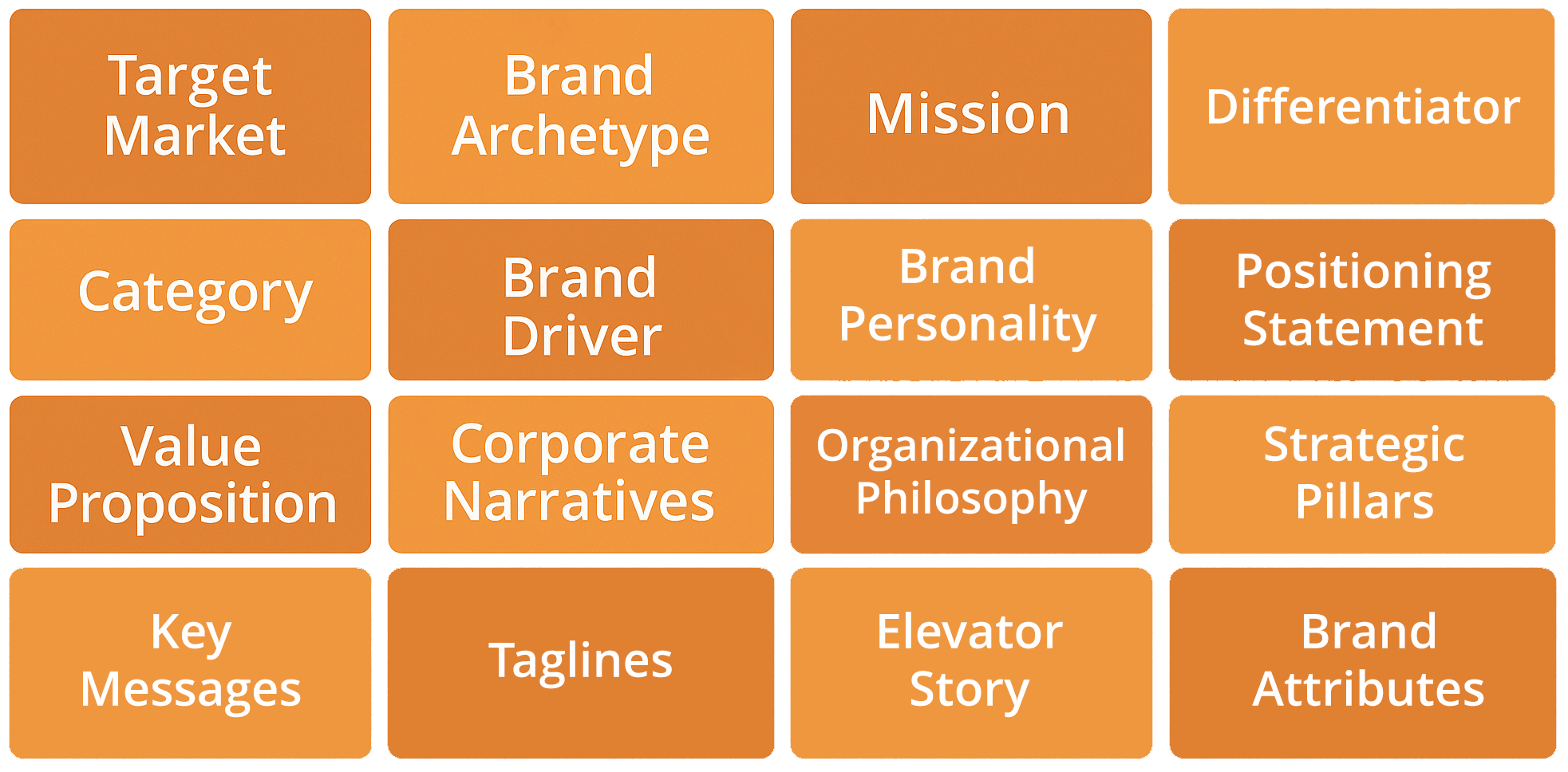 messaging-foundation